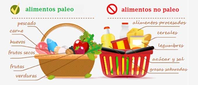 ALIMENTOS DE LA DIETA PALEO